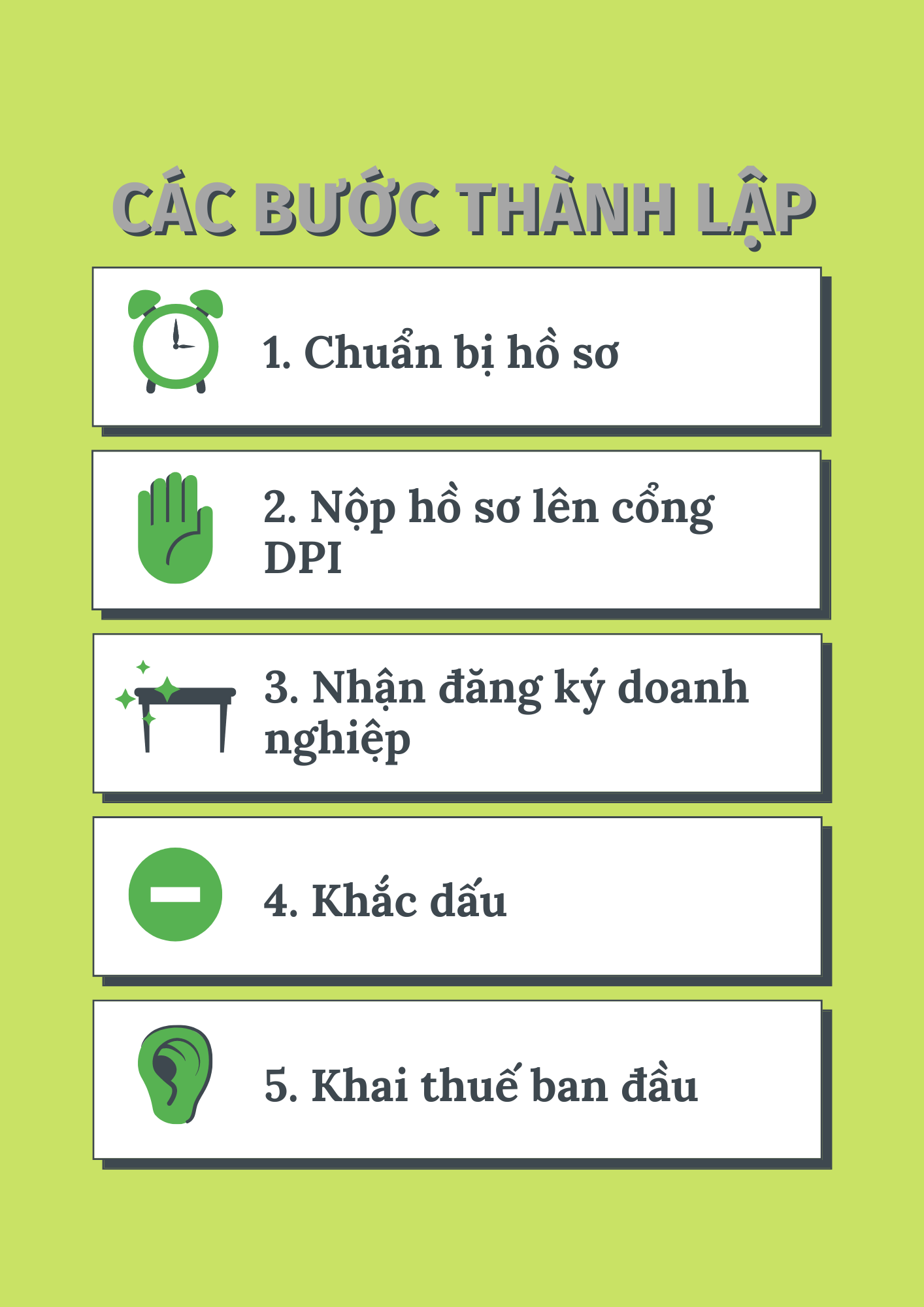 5-buoc-de-thanh-lap-doanh-nghiep-moi-ban-can-biet