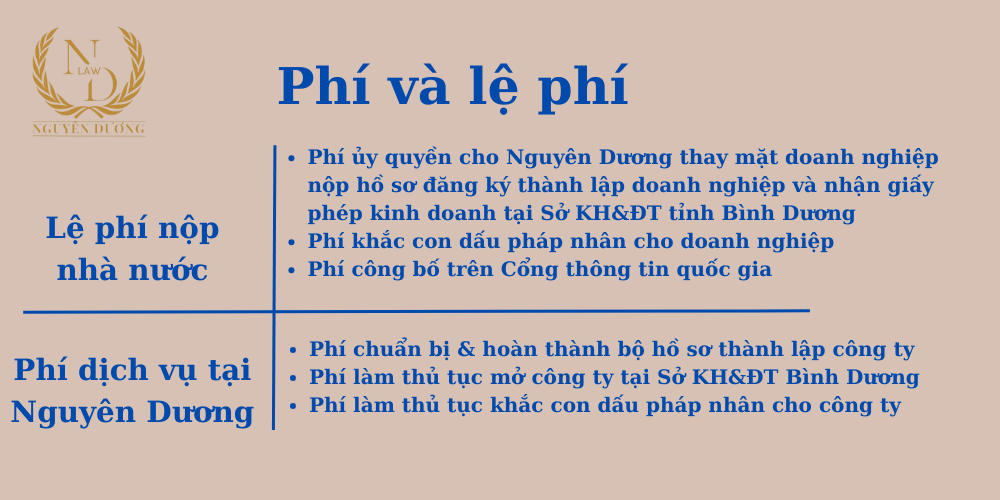 Dịch Vụ Thành Lập Công Ty Tại Bình Dương, Tổng 1.200.000 đồng